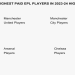 Alex Mighten: The Lowest Paid Footballer in the Premier League This Season