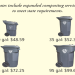 San Rafael Dump Fees: Complete Guide to Waste Disposal Costs in 2024