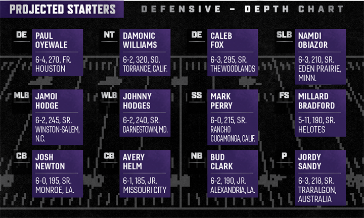 TCU Depth Chart 2023: Full Roster Breakdown and Projected Starters