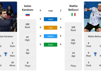 Aslan Karatsev vs Zhizhen Zhang Prediction: ATP Astana Open Round of 32 Preview