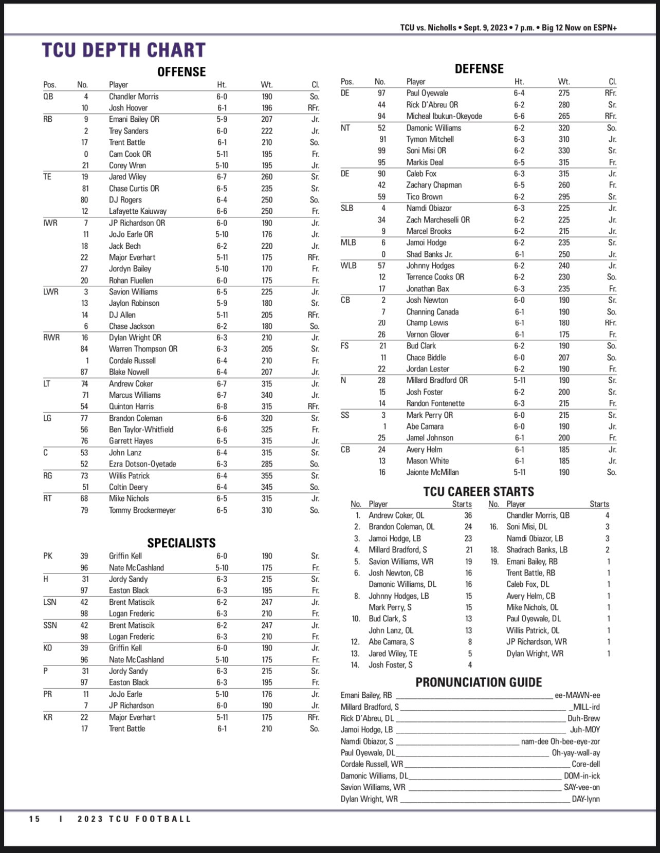 TCU Depth Chart 2023: Full Roster Breakdown and Projected Starters