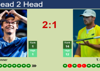 Jannik Sinner vs Grigor Dimitrov Prediction: Who Will Win the Miami Open Final?