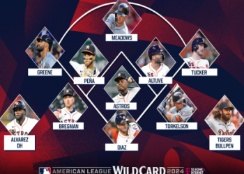 Breaking Down Cleveland Guardians vs Detroit Tigers Match Player Stats!
