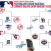 MLB Playoffs Prediction: Dodgers vs Braves Series Preview