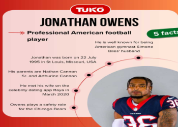 Jonathan Owens Salary Bears: How Much Does He Make in Chicago?