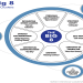 Greg Button: Korn Ferrys Expert in Organizational Transformation