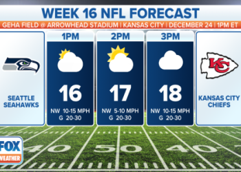 Checking the Week 3 NFL Weather: How Stadium Conditions Could Impact Game Outcomes.