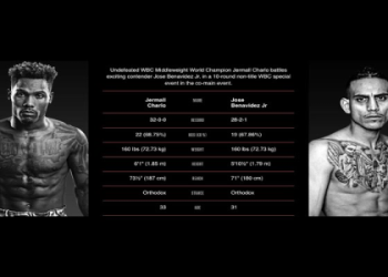 Jermall Charlo vs Jose Benavidez: Fight Preview and Prediction.