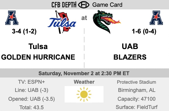 Tulsa Football Depth Chart: Whos Starting? (Check Out the Latest Updates Here!)
