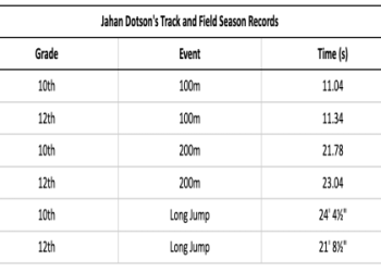 Help! Drake London or Jahan Dotson? Making the Right Choice for Your Fantasy Draft
