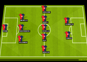 Genoa CFC vs AC Monza Lineups Out: Your Guide to the Match!
