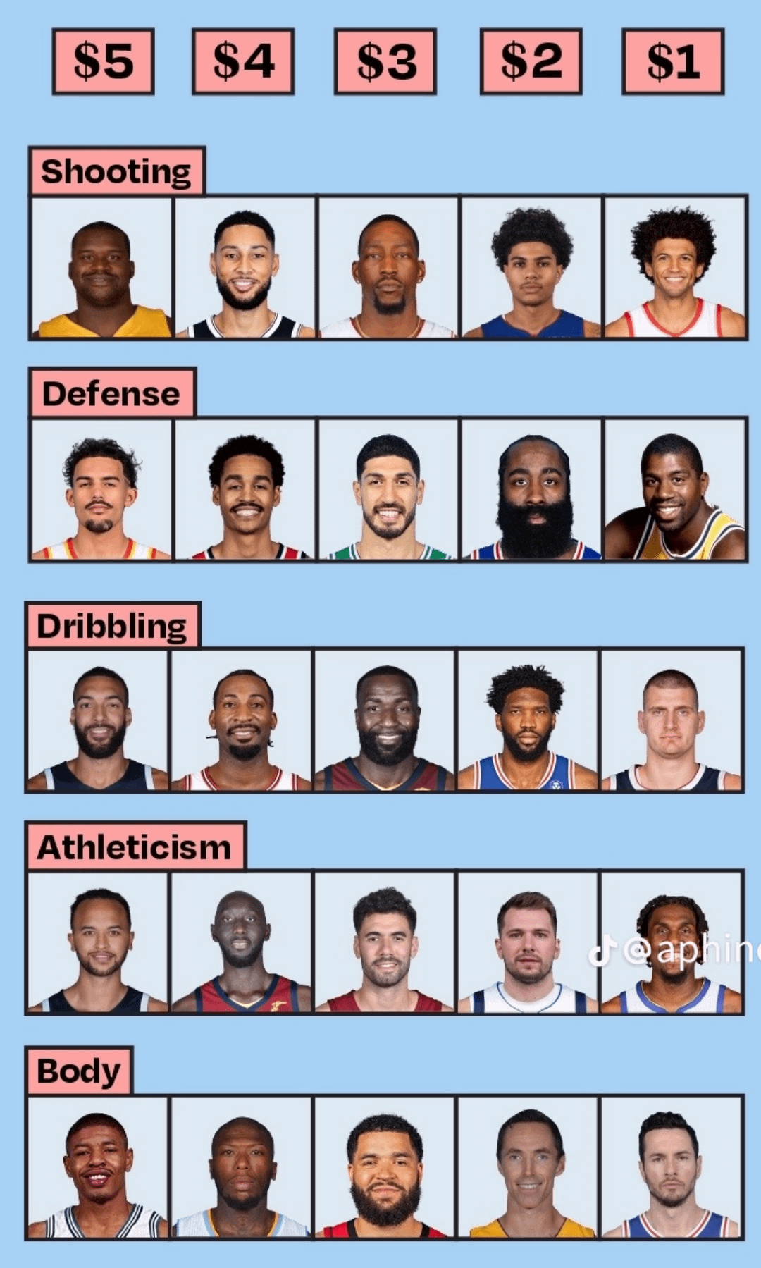 Who is the Worst NBA Player Ever? You Wont Believe This List of Bottom-Ranked Players!