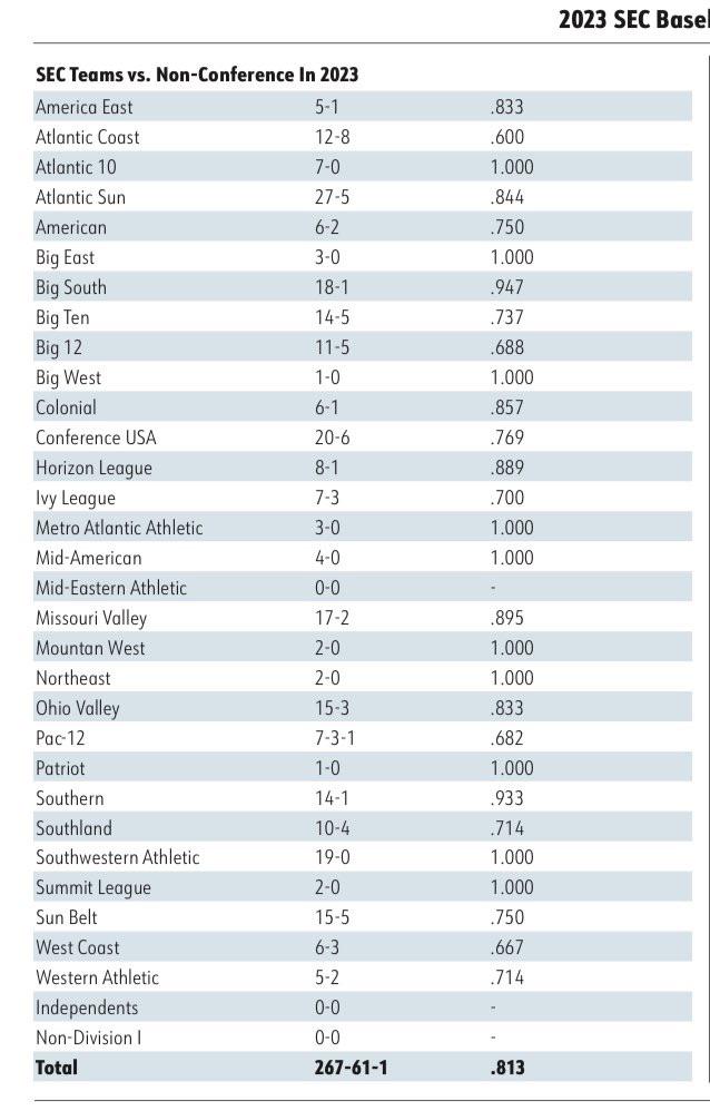 sec vs other conferences 2023: Did the SEC Dominate? (Weve Got the Stats and the Surprises Here!)