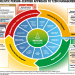 Is your homa scorecard high? Tips and tricks to lower blood sugar level