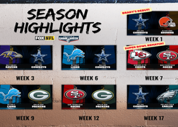 Who are the announcers for the Ravens game today?  Lets meet the team!