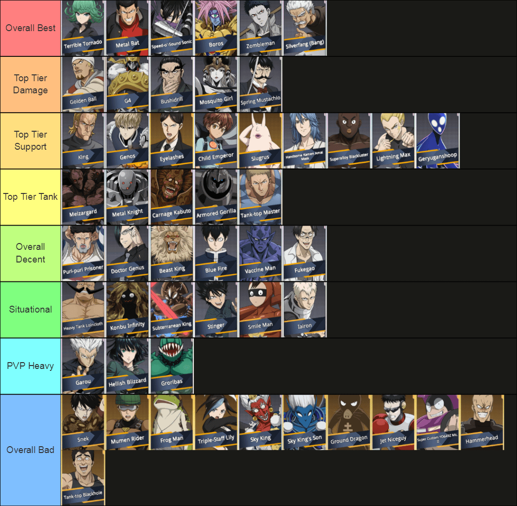 One Punch Man World Tier List: A Simple Guide for Every Player to Get Started!