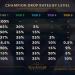 TFT Set 10 Champs and Items: The Ultimate Combo Guide