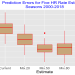 Daily Home Run Predictor Tools: Find Todays Hottest Hitters!
