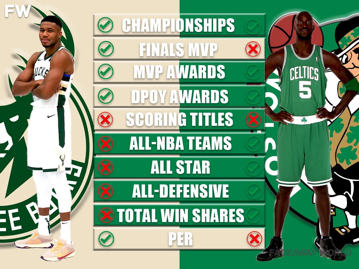 How Many Championships Does Giannis Have? Find Out the Greek Freaks NBA Titles!