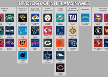 Cool Fantasy Football Team Names Female (Easy to Use List)