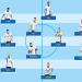 Spurs formation analysis: what is working and whats not ?