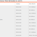 How Much Do Wrestlers Get Paid? (Simple Salary Guide)