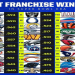 When Was the Last Cowboys Super Bowl Win? A Look Back at the Dynasty Years!