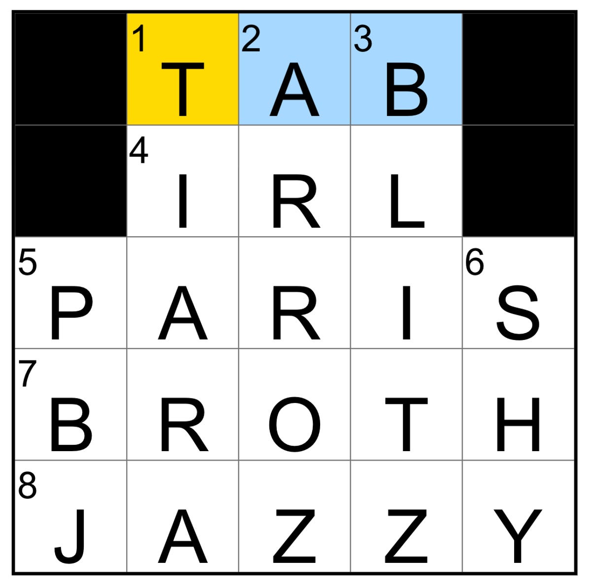 What is the fresh perspective nyt crossword? A simple guide for puzzle fans to understand.