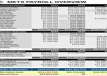 When does the Max Scherzer contract officially end? Find out the key dates and important terms now.
