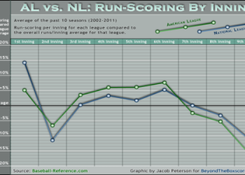 Innings in High School Baseball: Whats the Standard Number?
