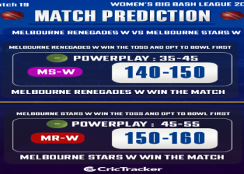 Expert Melbourne City vs Melbourne Victory prediction analysis (Looking at team form and past results).
